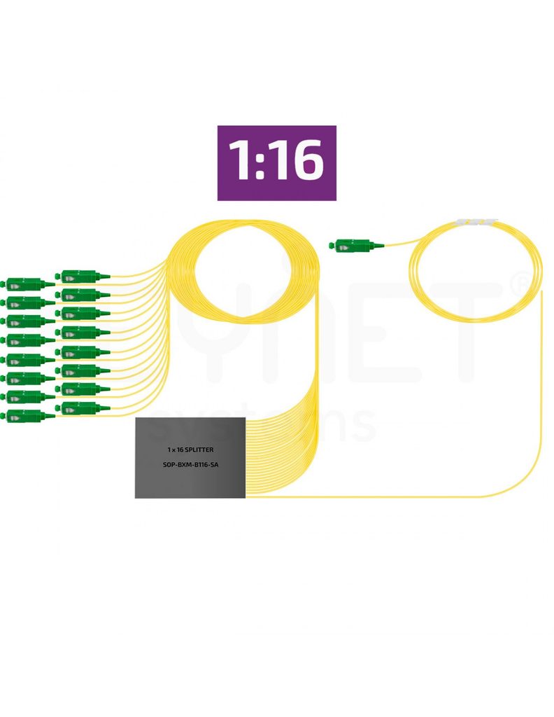 Repartidor óptico caja mini SM SOP-BXM-B116-SA