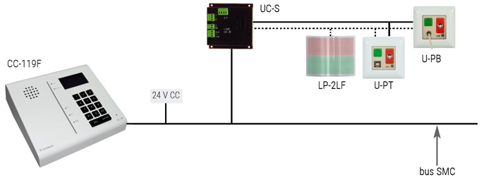 UC-4S · 