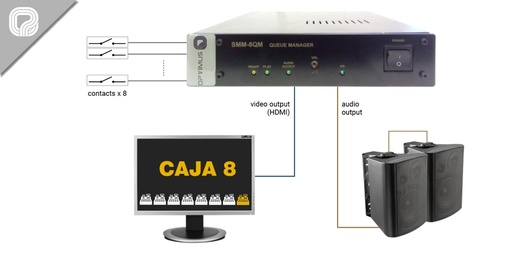 [SMM-8QM] SMM-8QM · Gestor de colas de espera con 8 contactos y salida de audio y vídeo configurable