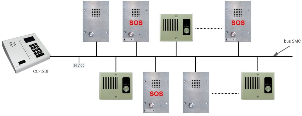 SAM-M · Subestación de audio de empotrar con frontal y pulsador de llamada metálico