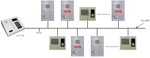 [SAM-M] SAM-M · Subestación de audio de empotrar con frontal y pulsador de llamada metálico