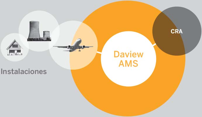 Módulo Daview AMS para 1000 clientes adicionales DAVANTIS AVR1000
